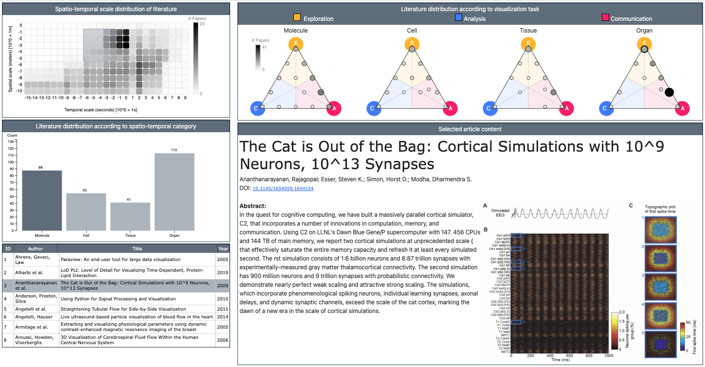 Screenshot of navigation interface for literature collected and categorized to date for Physiology Visualization State-of-the-Art Report